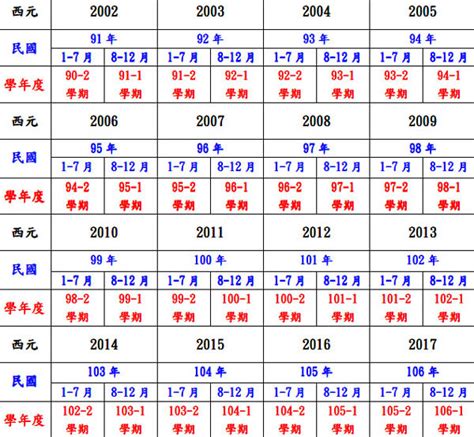 1947年是民國幾年|民國年份、西元年份、日本年號、中國年號、歲次對照表 – G. T.